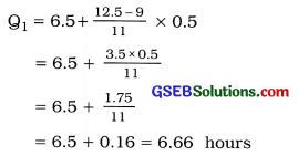 GSEB Solutions Class 11 Statistics Chapter 3 Measures of Central Tendency Ex 3 28