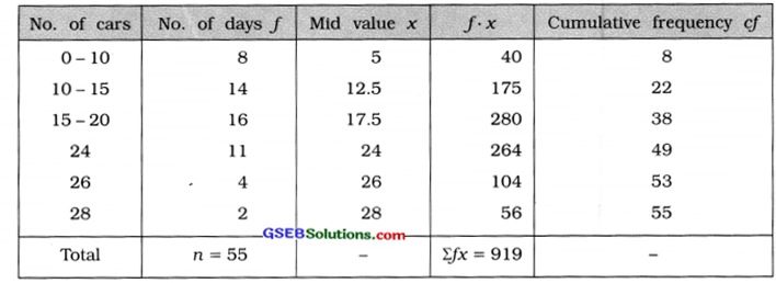 GSEB Solutions Class 11 Statistics Chapter 3 Measures of Central Tendency Ex 3 37