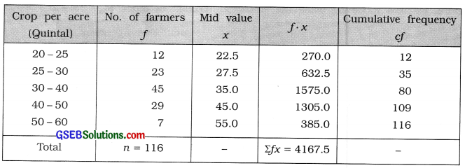 GSEB Solutions Class 11 Statistics Chapter 3 Measures of Central Tendency Ex 3 40