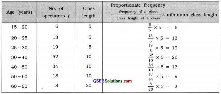 GSEB Solutions Class 11 Statistics Chapter 3 Measures of Central Tendency Ex 3 43