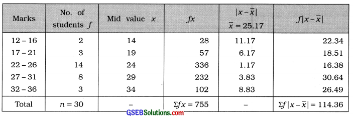 GSEB Solutions Class 11 Statistics Chapter 4 Measures of Dispersion Ex 4 11