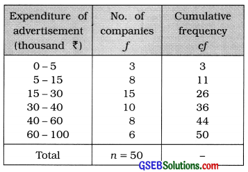 GSEB Solutions Class 11 Statistics Chapter 4 Measures of Dispersion Ex 4 13