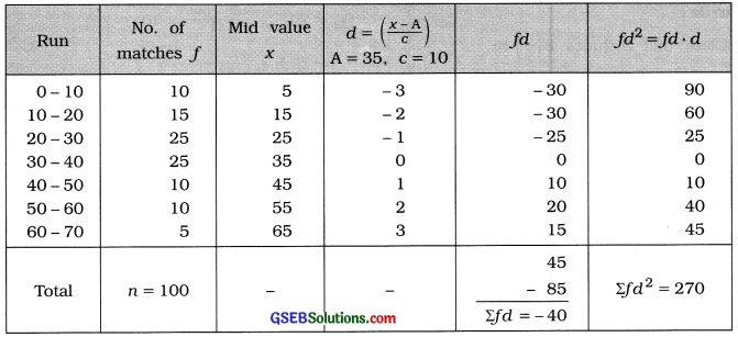 GSEB Solutions Class 11 Statistics Chapter 4 Measures of Dispersion Ex 4 15