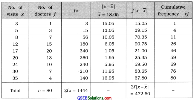 GSEB Solutions Class 11 Statistics Chapter 4 Measures of Dispersion Ex 4 24