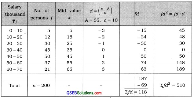 GSEB Solutions Class 11 Statistics Chapter 4 Measures of Dispersion Ex 4 31