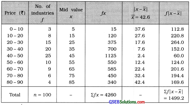 GSEB Solutions Class 11 Statistics Chapter 4 Measures of Dispersion Ex 4 34