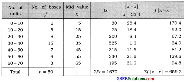 GSEB Solutions Class 11 Statistics Chapter 4 Measures of Dispersion Ex 4.3 12