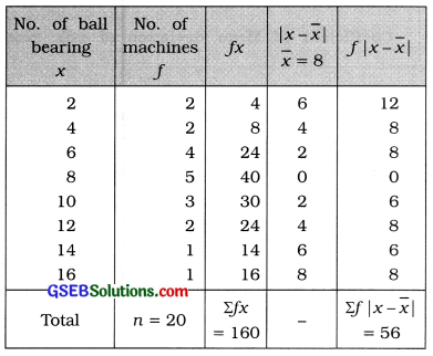 GSEB Solutions Class 11 Statistics Chapter 4 Measures of Dispersion Ex 4.3 4