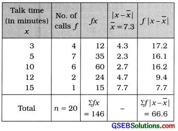GSEB Solutions Class 11 Statistics Chapter 4 Measures of Dispersion Ex 4.3 6