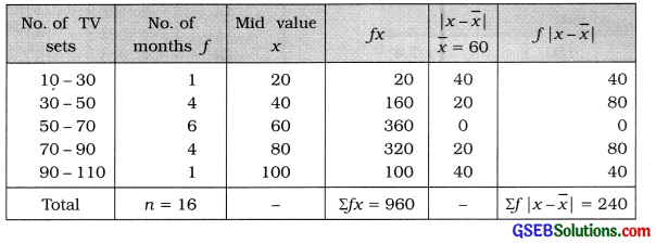 GSEB Solutions Class 11 Statistics Chapter 4 Measures of Dispersion Ex 4.3 9