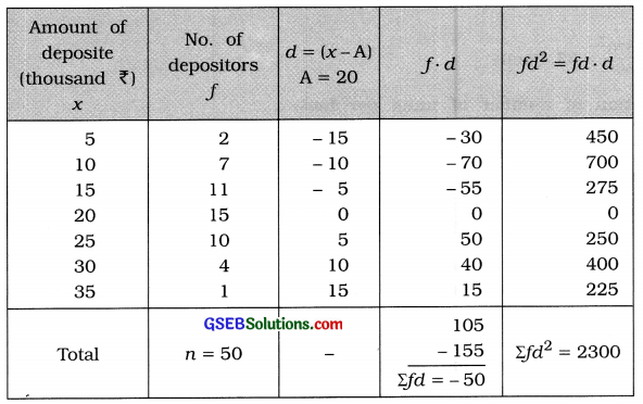 GSEB Solutions Class 11 Statistics Chapter 4 Measures of Dispersion Ex 4.4 4