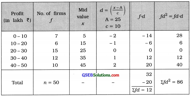 GSEB Solutions Class 11 Statistics Chapter 4 Measures of Dispersion Ex 4.4 6