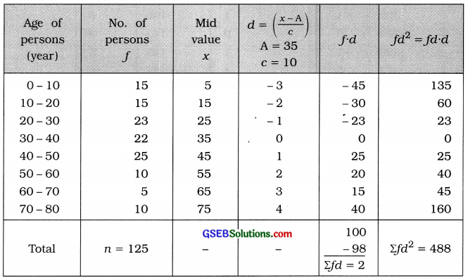 GSEB Solutions Class 11 Statistics Chapter 4 Measures of Dispersion Ex 4.4 9