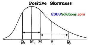 GSEB Solutions Class 11 Statistics Chapter 5 Skewness of Frequency Distribution Ex 5 1