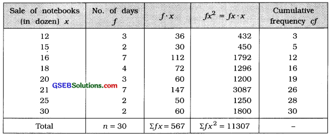GSEB Solutions Class 11 Statistics Chapter 5 Skewness of Frequency Distribution Ex 5 10