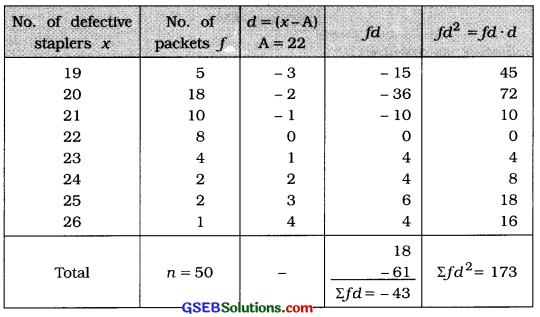GSEB Solutions Class 11 Statistics Chapter 5 Skewness of Frequency Distribution Ex 5 13