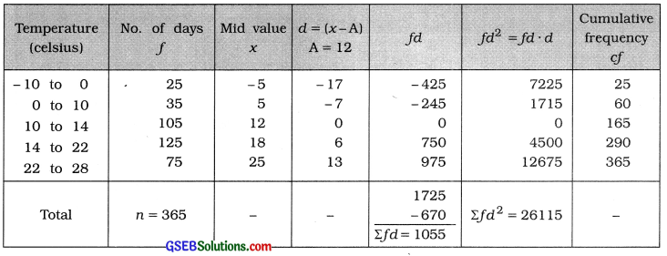 GSEB Solutions Class 11 Statistics Chapter 5 Skewness of Frequency Distribution Ex 5 17