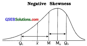 GSEB Solutions Class 11 Statistics Chapter 5 Skewness of Frequency Distribution Ex 5 2