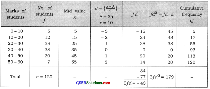 GSEB Solutions Class 11 Statistics Chapter 5 Skewness of Frequency Distribution Ex 5 20