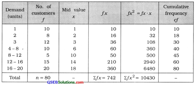 GSEB Solutions Class 11 Statistics Chapter 5 Skewness of Frequency Distribution Ex 5 24