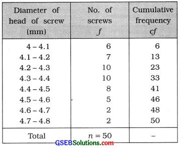 GSEB Solutions Class 11 Statistics Chapter 5 Skewness of Frequency Distribution Ex 5 27