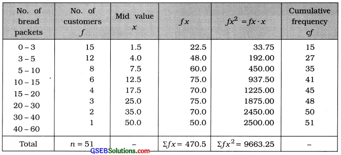 GSEB Solutions Class 11 Statistics Chapter 5 Skewness of Frequency Distribution Ex 5 29