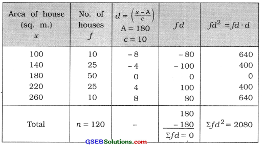 GSEB Solutions Class 11 Statistics Chapter 5 Skewness of Frequency Distribution Ex 5 33