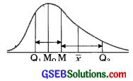 GSEB Solutions Class 11 Statistics Chapter 5 Skewness of Frequency Distribution Ex 5 4