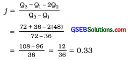 GSEB Solutions Class 11 Statistics Chapter 5 Skewness of Frequency Distribution Ex 5 6