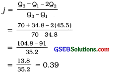 GSEB Solutions Class 11 Statistics Chapter 5 Skewness of Frequency Distribution Ex 5 7