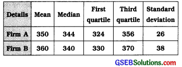 GSEB Solutions Class 11 Statistics Chapter 5 Skewness of Frequency Distribution Ex 5 8