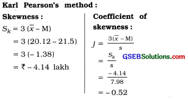 GSEB Solutions Class 11 Statistics Chapter 5 Skewness of Frequency Distribution Ex 5.1 11