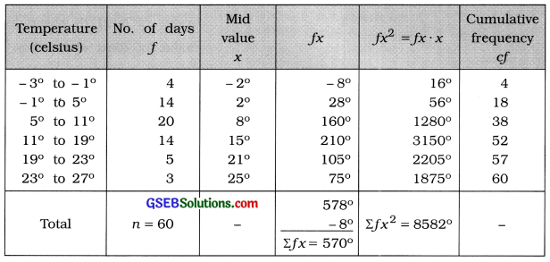 GSEB Solutions Class 11 Statistics Chapter 5 Skewness of Frequency Distribution Ex 5.1 15