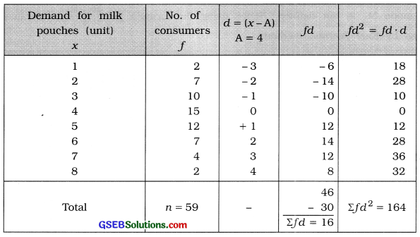 GSEB Solutions Class 11 Statistics Chapter 5 Skewness of Frequency Distribution Ex 5.1 2
