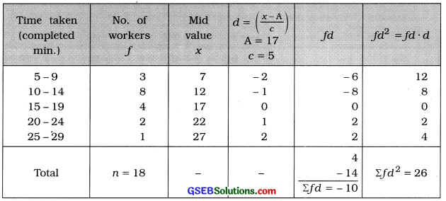 GSEB Solutions Class 11 Statistics Chapter 5 Skewness of Frequency Distribution Ex 5.1 6