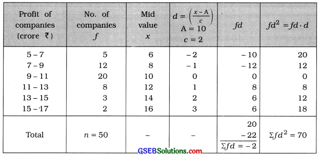 GSEB Solutions Class 11 Statistics Chapter 5 Skewness of Frequency Distribution Ex 5.1 8