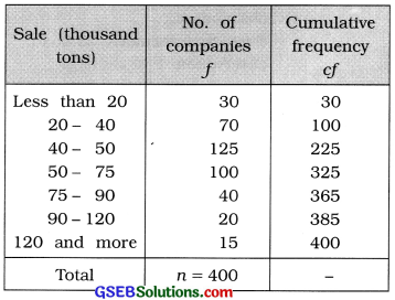 GSEB Solutions Class 11 Statistics Chapter 5 Skewness of Frequency Distribution Ex 5.2 7