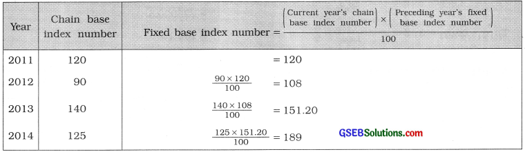 GSEB Solutions Class 12 Statistics Chapter 1 Index Number Ex 1 10