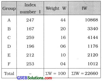 GSEB Solutions Class 12 Statistics Chapter 1 Index Number Ex 1 14