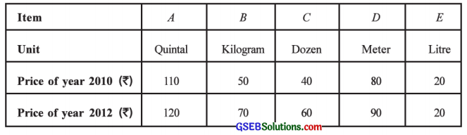 GSEB Solutions Class 12 Statistics Chapter 1 Index Number Ex 1 17
