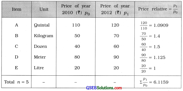 GSEB Solutions Class 12 Statistics Chapter 1 Index Number Ex 1 18