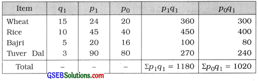 GSEB Solutions Class 12 Statistics Chapter 1 Index Number Ex 1 22