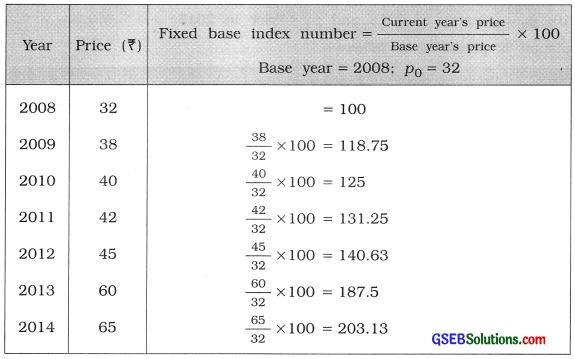 GSEB Solutions Class 12 Statistics Chapter 1 Index Number Ex 1 24