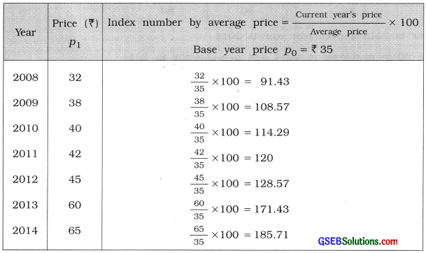 GSEB Solutions Class 12 Statistics Chapter 1 Index Number Ex 1 25