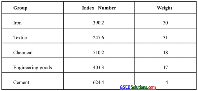 GSEB Solutions Class 12 Statistics Chapter 1 Index Number Ex 1 26
