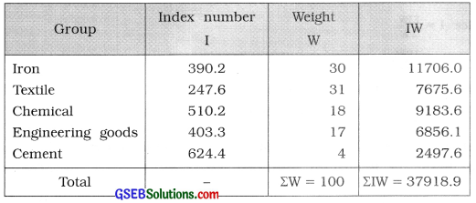 GSEB Solutions Class 12 Statistics Chapter 1 Index Number Ex 1 27