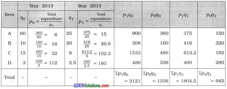 GSEB Solutions Class 12 Statistics Chapter 1 Index Number Ex 1 34