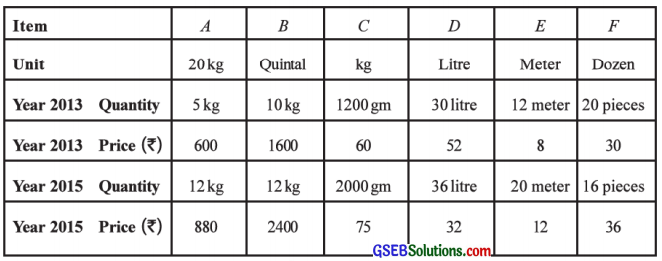 GSEB Solutions Class 12 Statistics Chapter 1 Index Number Ex 1 35