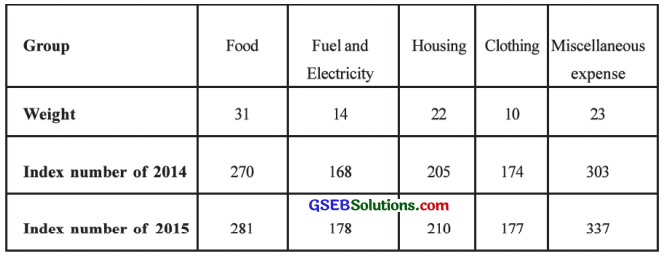 GSEB Solutions Class 12 Statistics Chapter 1 Index Number Ex 1 41