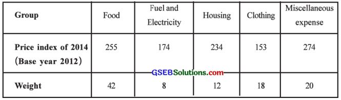 GSEB Solutions Class 12 Statistics Chapter 1 Index Number Ex 1 43